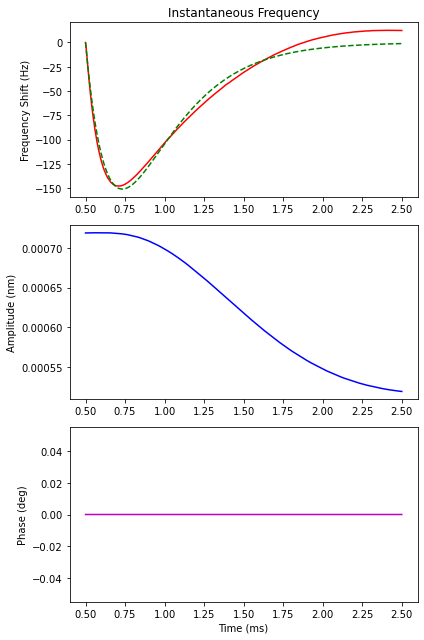 ../_images/notebooks_processing_a_signal_13_2.png