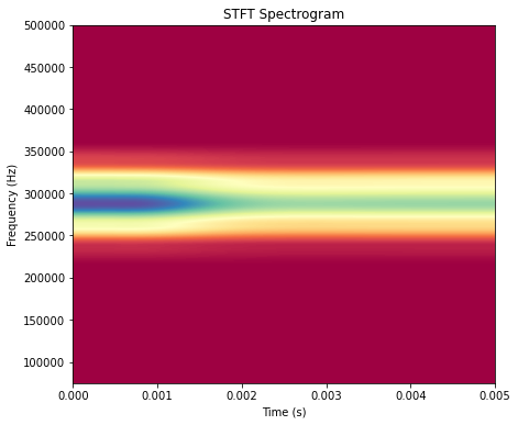 ../_images/notebooks_processing_a_signal_13_3.png