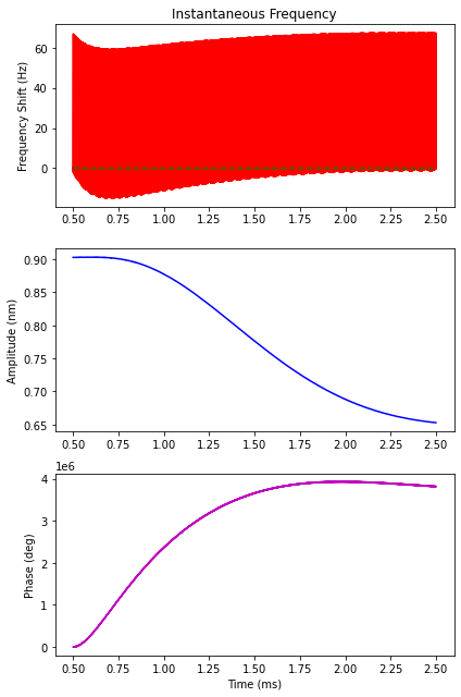 ../_images/notebooks_processing_a_signal_15_1.png