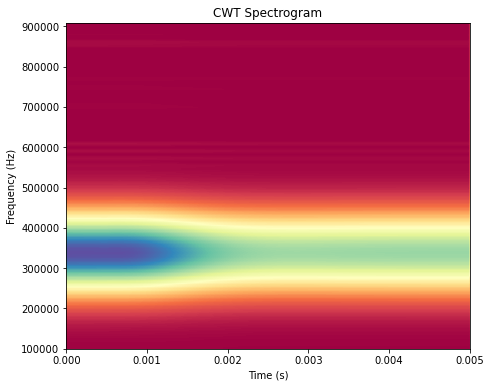 ../_images/notebooks_processing_a_signal_15_2.png