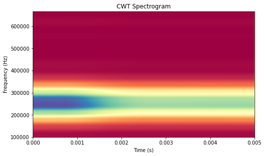 ../_images/notebooks_processing_a_signal_17_2.png
