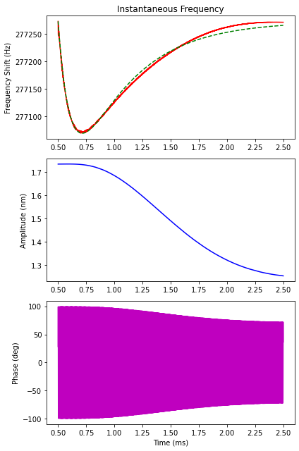 ../_images/notebooks_processing_a_signal_19_0.png