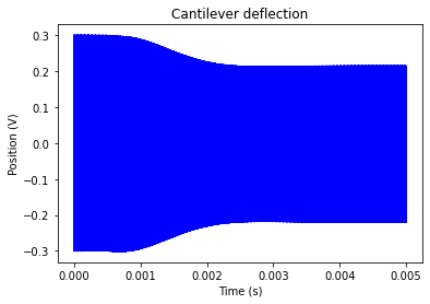 ../_images/notebooks_processing_a_signal_4_1.png