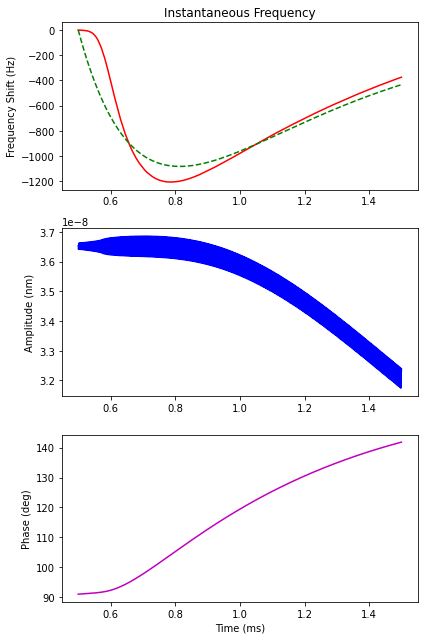 ../_images/notebooks_processing_a_signal_6_0.png