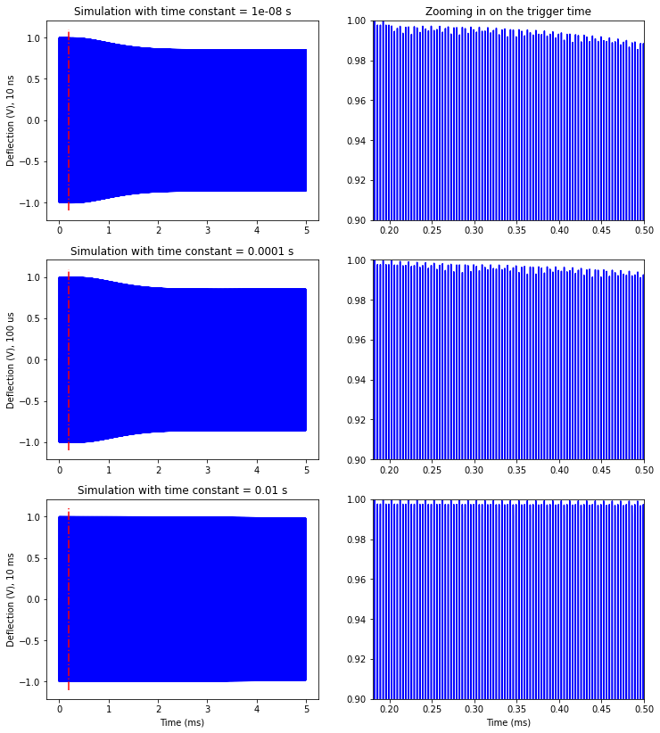 ../_images/notebooks_simulating_20_1.png