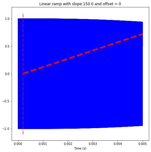 ../_images/notebooks_simulating_32_1.png