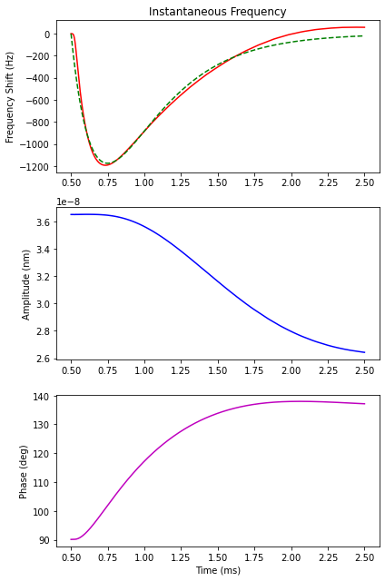 ../_images/notebooks_processing_a_signal_7_0.png