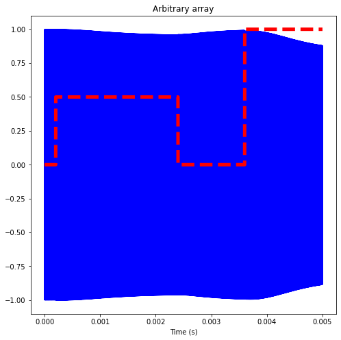 ../_images/notebooks_simulating_34_2.png